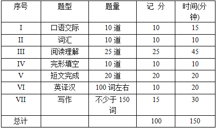 2020年同等學(xué)力申碩英語水平考試是大綱
